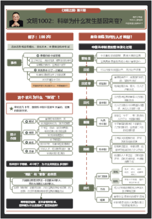 文明1002：科举为什么发生基因突变？