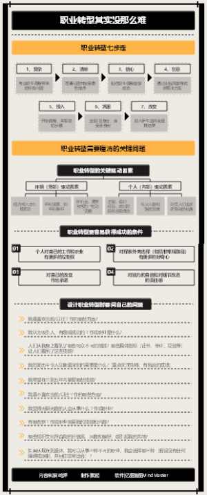 职业转型其实没那么难