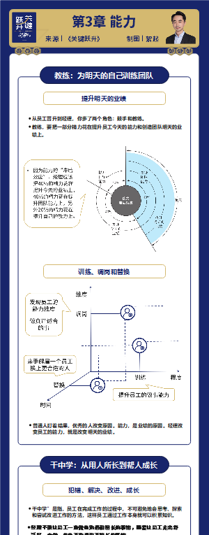 《关键跃升》第3章