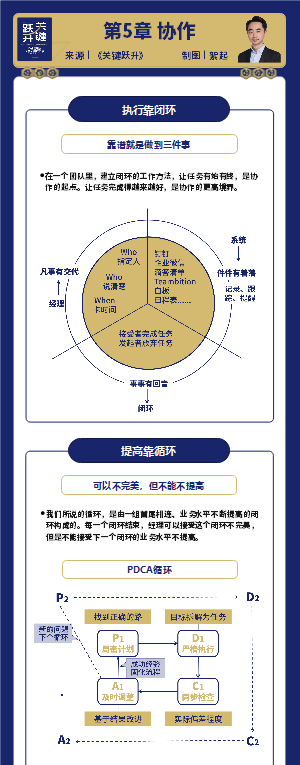 《关键跃升》第5章