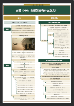 文明1080：头衔到底有什么意义？