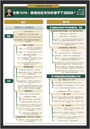 文明1079：宽容的北宋为何容不下苏轼诗？
