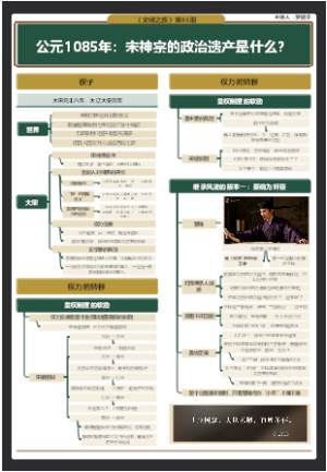 文明1085：宋神宗的政治遗产是什么？