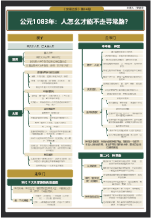 文明1083：人怎么才能不走寻常路？