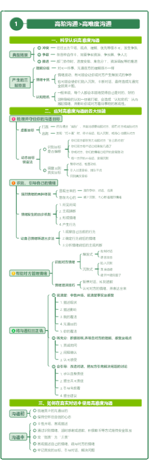 核心管理进阶计划（竖版）