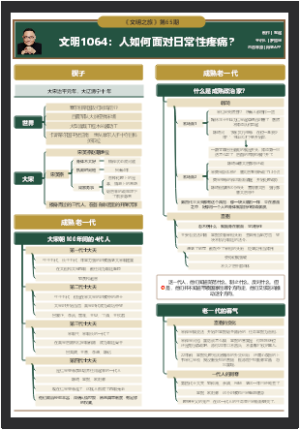 文明1064：人如何面对日常性疼痛？
