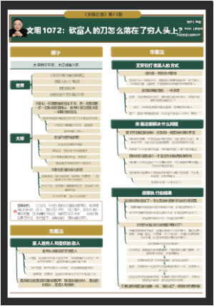文明1072：砍富人的刀怎么落在了穷人头上？