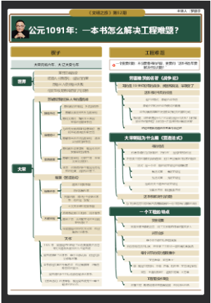 文明1091年：一本书怎么解决工程难题？