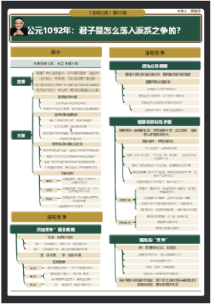文明1092年：君子是怎么落入派系之争的？