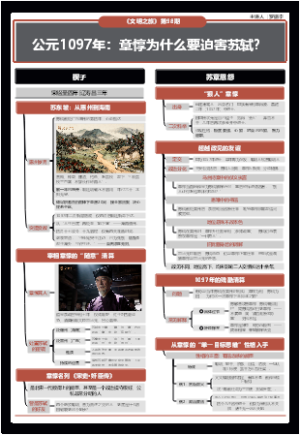 《文明之旅》公元1097年：章惇为什么要迫害苏轼？