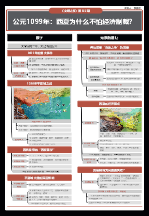 《文明之旅》公元1099年：西夏为什么不怕经济制裁？