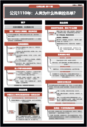 《文明之旅》公元1110年：人类为什么热衷拉名单？