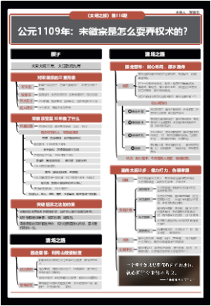 《文明之旅》公元1109年：宋徽宗是怎么耍弄权术的？
