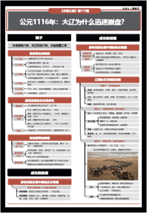 《文明之旅》公元1116年：大辽为什么迅速崩盘？
