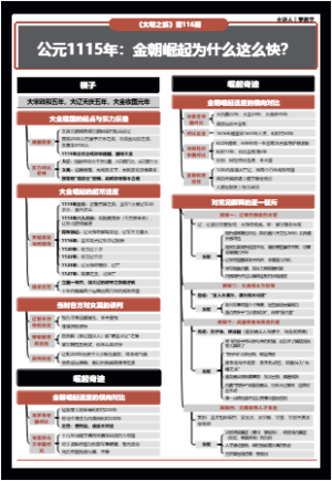 《文明之旅》公元1115年：金朝崛起为什么这么快？