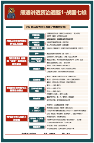 《熊逸讲透资治通鉴1·战国七雄》周纪二