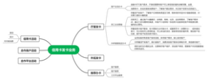 信用卡发卡业务