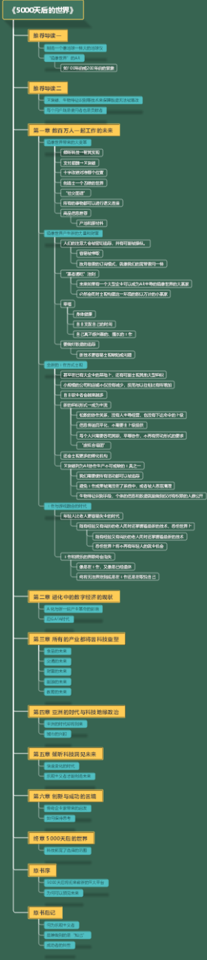 《5000天后的世界》