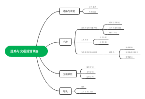 道路与交通规划调查