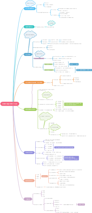 关键对话读书笔记