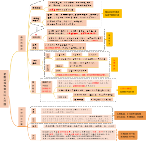 希腊城邦和亚力山大帝国