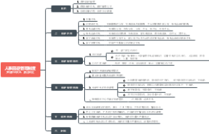 人事回避管理制度