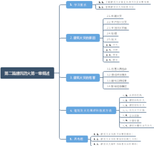 第二篇建筑防火第一章概述