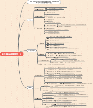 制定项目管理计划