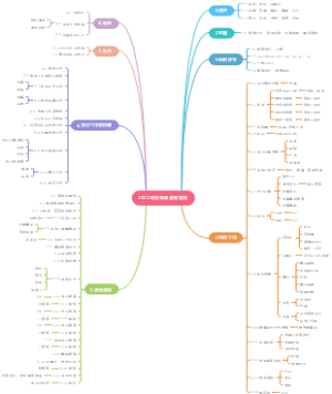 2022年团体酒会策划案