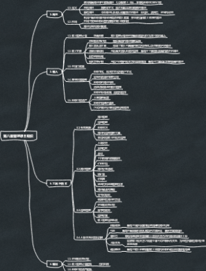 第八章管理项目知识
