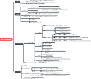 第二十二章管理团队