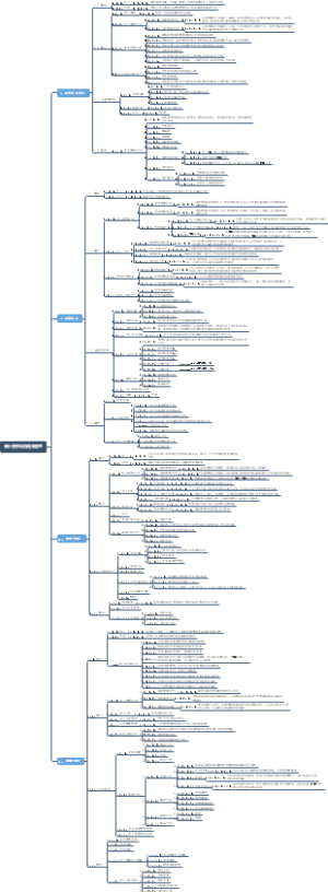 第十四章项目成本管理