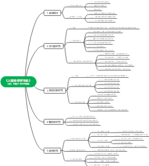 人是如何学习的