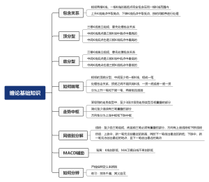 缠论基础知识