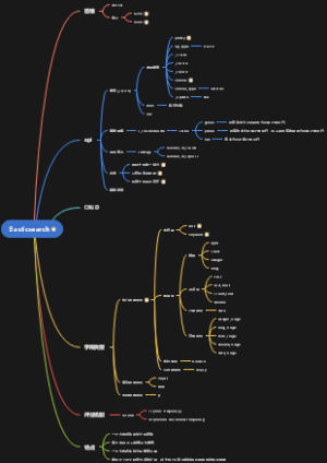 Elasticsearch全文检索 思维导图
