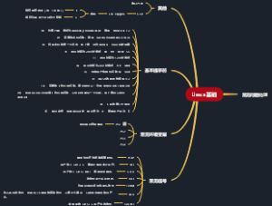 Linux详解思维导图
