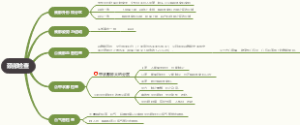 颈部检查
