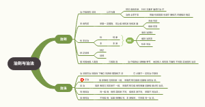 中医-治则与治法