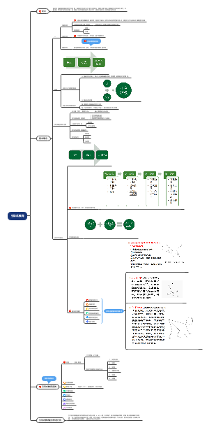 运动疗法技术学-引导式教育