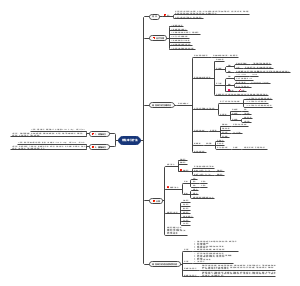 运动疗法技术学-脊柱牵引疗法