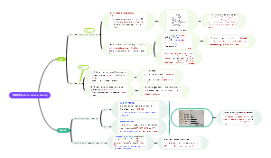 大学英语六级-图表、图画类作文模板