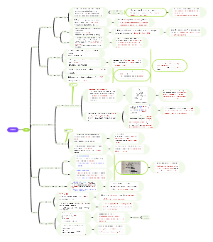 大学英语六级作文模板