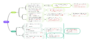 大学英语六级—开放式作文