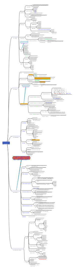 第八章 学校德育（教育学）