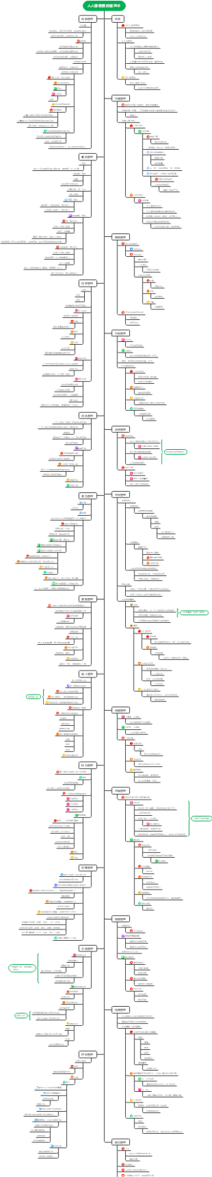 人人都需要的管理术学习笔记
