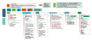 流行病学一图解决所有问题区放