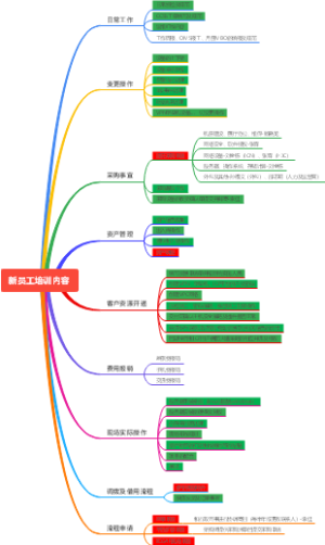 新员工培训内容