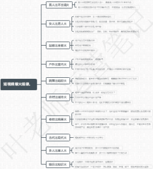 短视频爆火规率