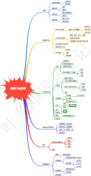 爆款打造逻辑