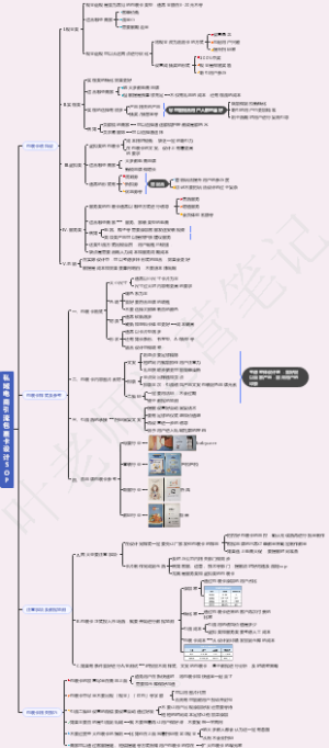 私域电商引流包裹卡设计SOP